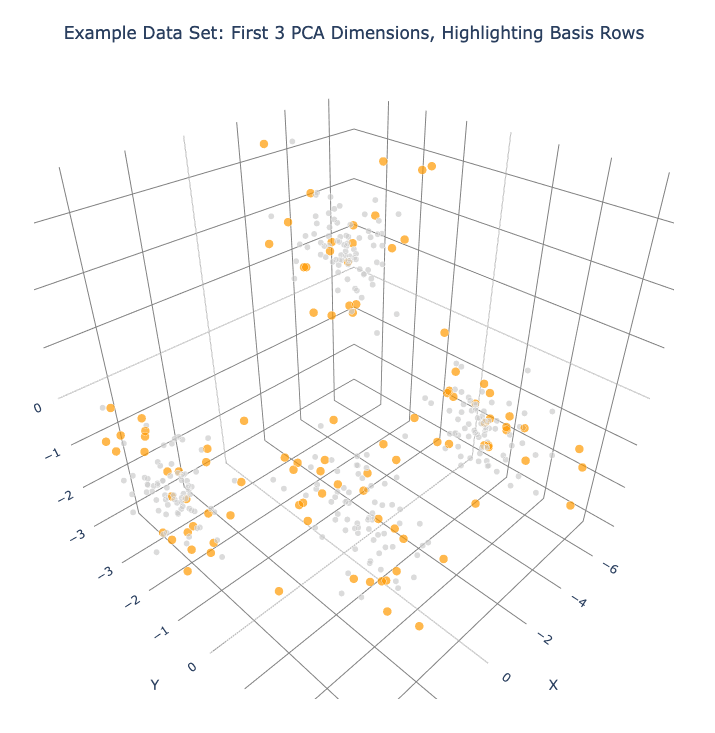 _images/quick_start_first_3_pca_dims_basis_rows.png