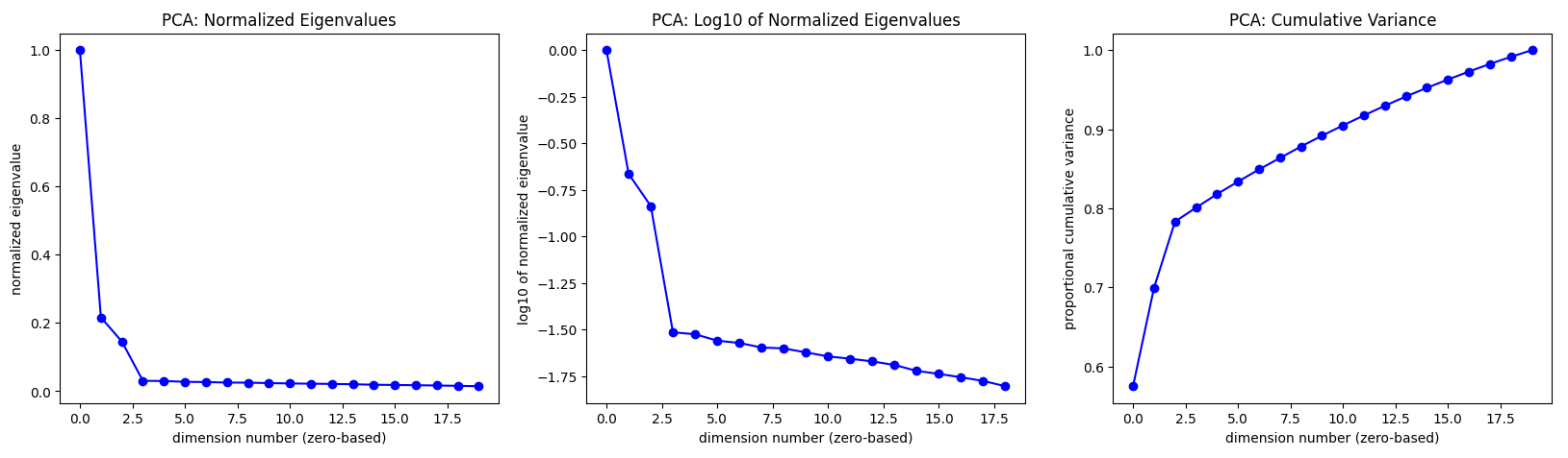 _images/quick_start_run_pca_plots.png